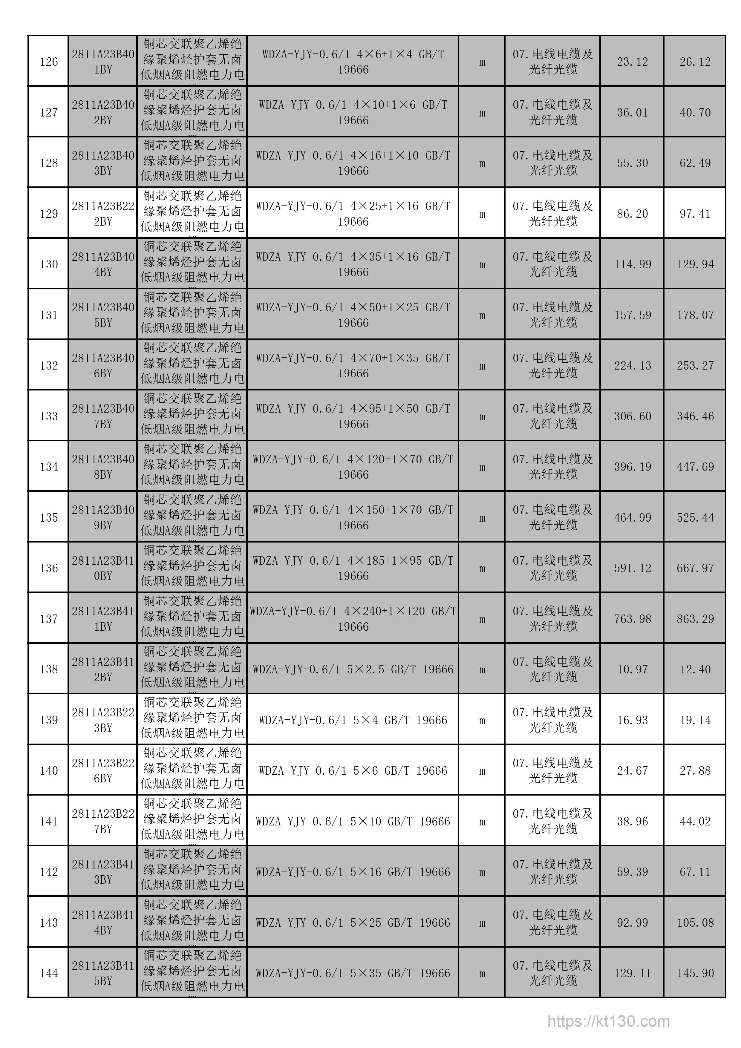 安徽省铜陵市2022年9月份电力电缆保护管价格信息